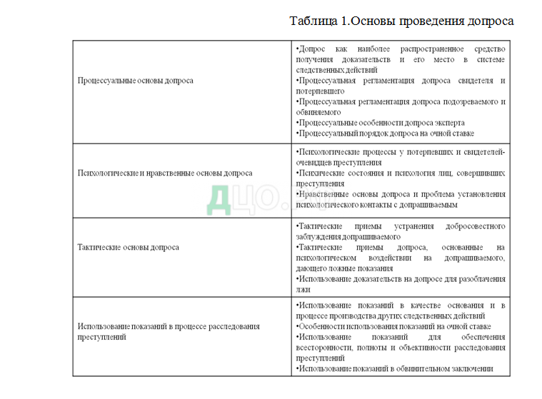 Реферат: Допрос эксперта